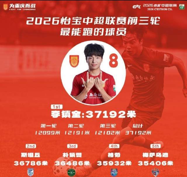 乐鱼网站-最受伤的国脚:“中超跑王”意外缺席3月所有国字号比赛!